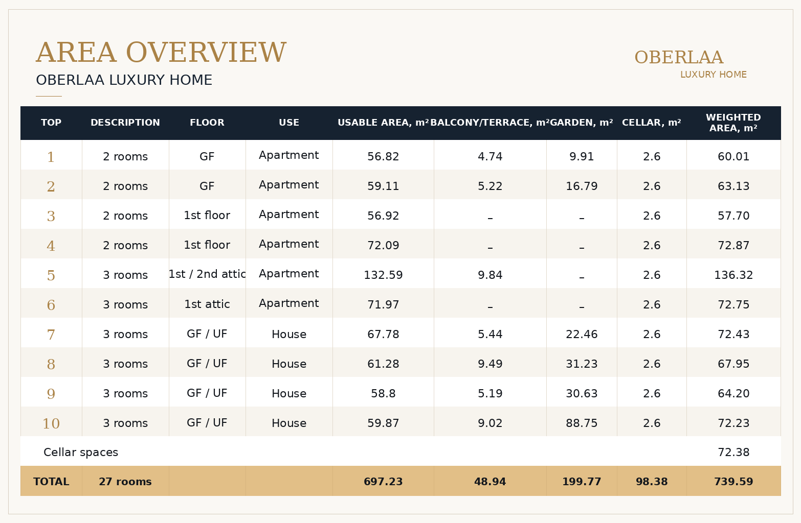 Area overview Oberlaa Luxury Home