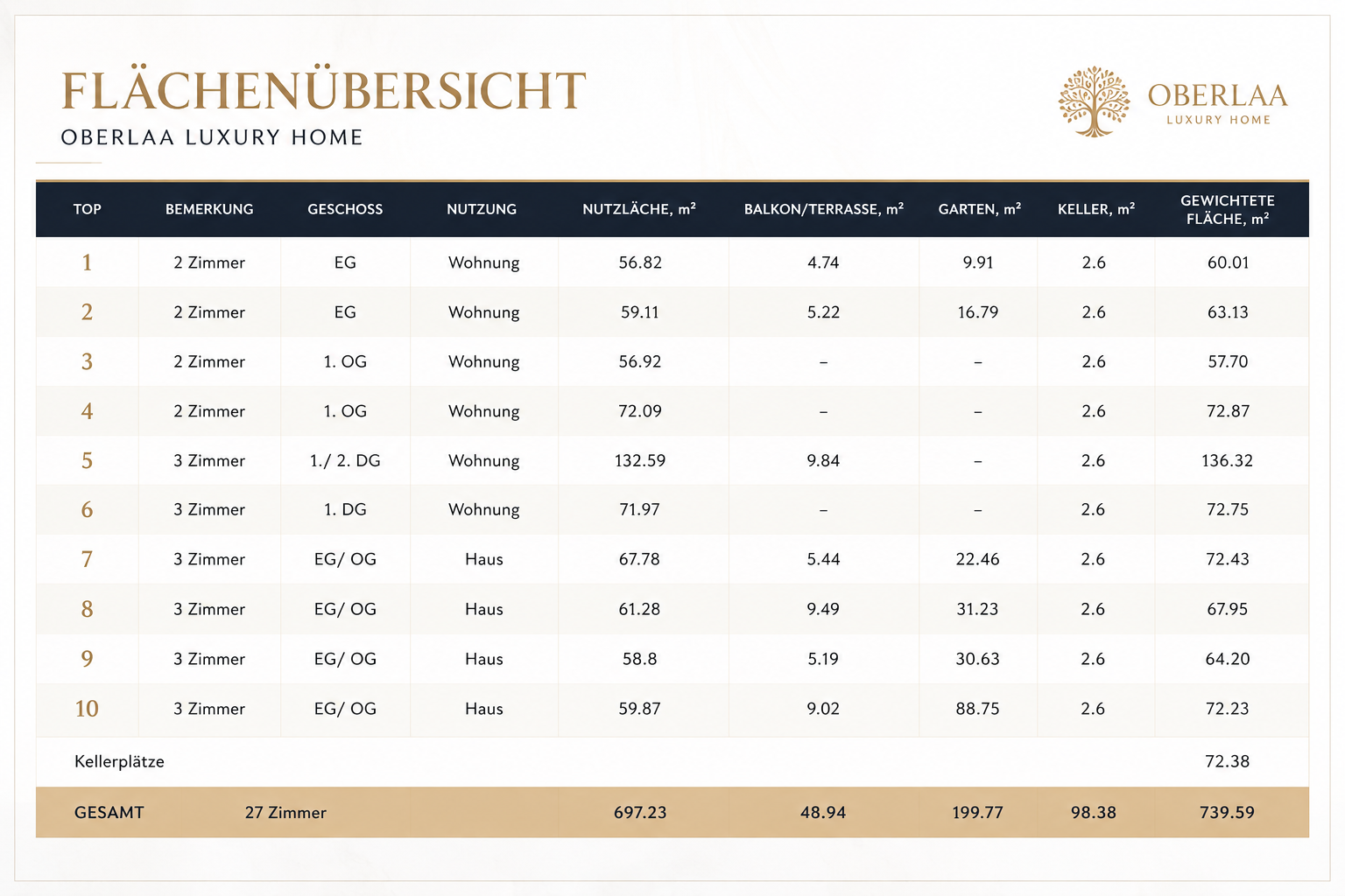Flächenübersicht Oberlaa Luxury Home